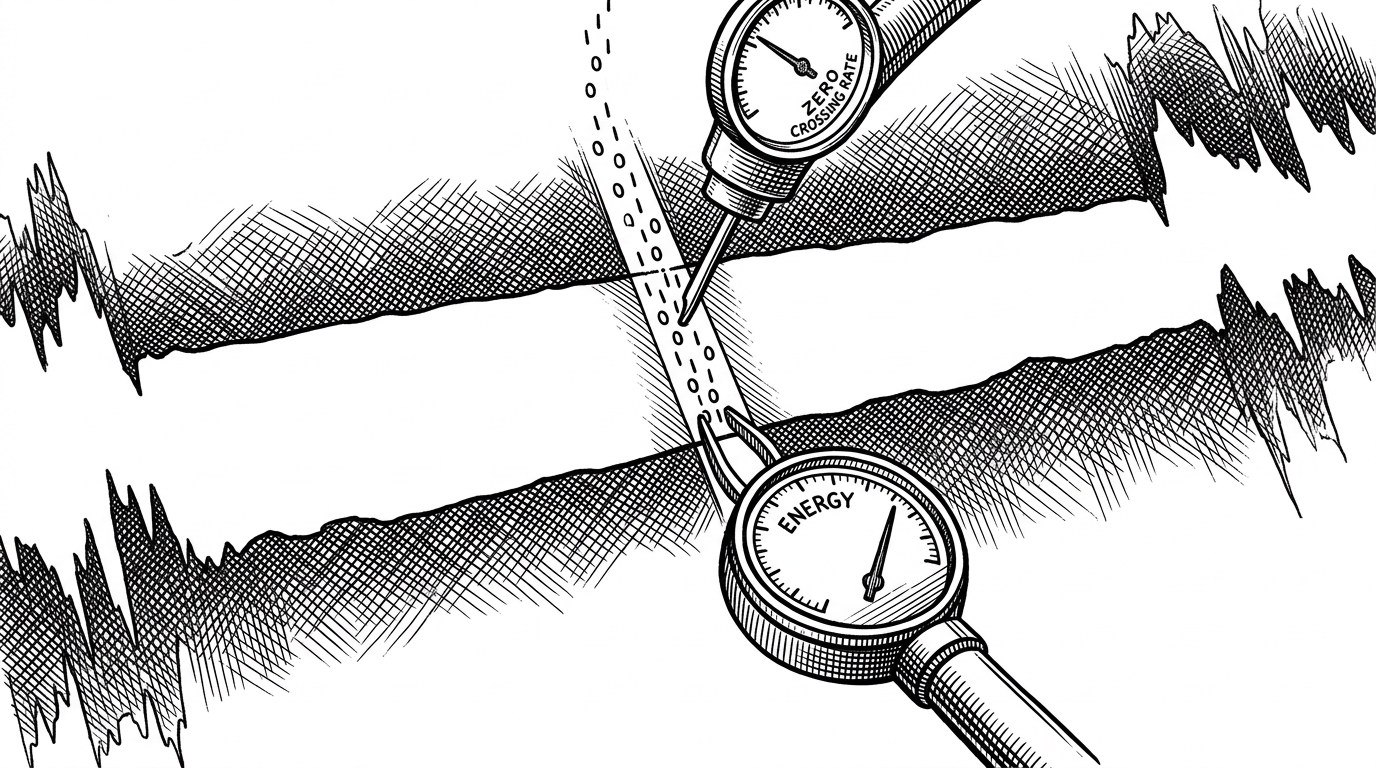 A close-up of a speech waveform pause measured by two instruments, one labeled ZCR and one labeled energy, with a highlighted center region inside the pause. It explains why the embedder avoids the edges and writes into the middle of the gap.