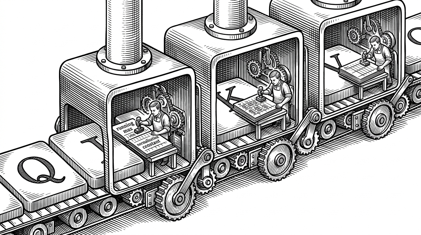 A close-up mechanical assembly line moves three adjacent tiles of Q, K, and V through a small chamber. A worker stamps a running max and a normalization constant on a ledger while partial outputs stack forward tile by tile. The full matrix never appears, emphasizing the online softmax update that makes exact attention streamable.