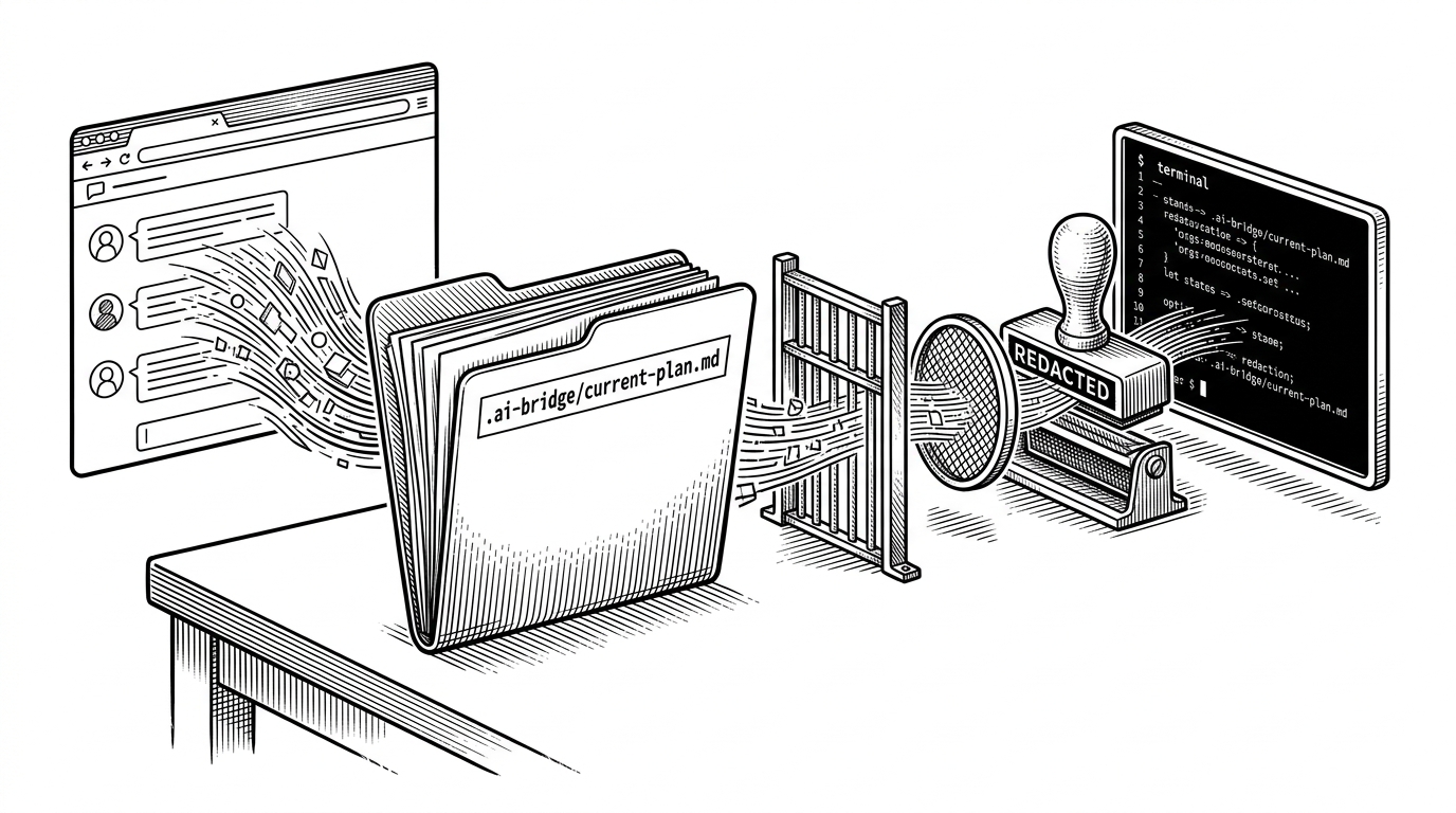 A close view of a plan file on a desk links a browser window to a local terminal. The browser side feeds a structured plan into the file, while the terminal side receives it only after passing through a small gate and a redaction stamp. It explains the handoff pattern as a workflow, not just a document.