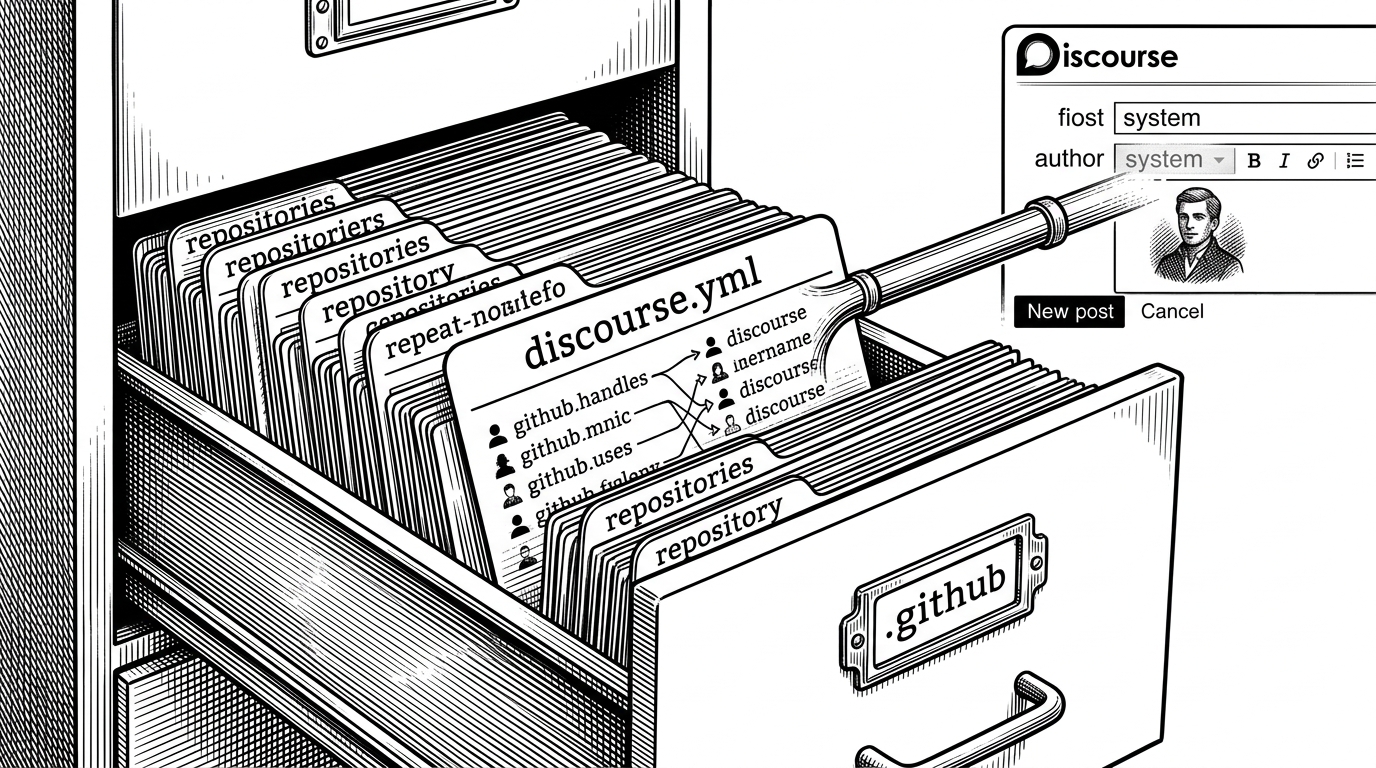 A close-up of a shared filing cabinet labeled .github. Inside are index cards for many repositories, but a central ledger labeled discourse.yml contains name mappings between GitHub handles and Discourse usernames. A thin pipeline leads from the cabinet into a Discourse post editor where the author field changes from system to a named person. The image explains how one org-level file can govern identity across many repos.