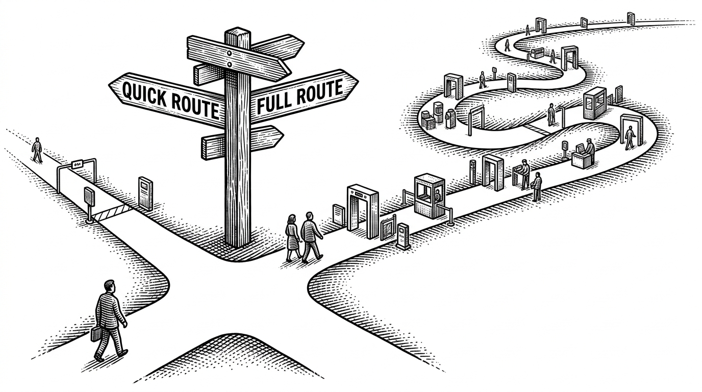 Two branching road signs show a short path labeled quick and a longer path labeled full. The visual explains the trade-off between speed and coverage in the pipeline.