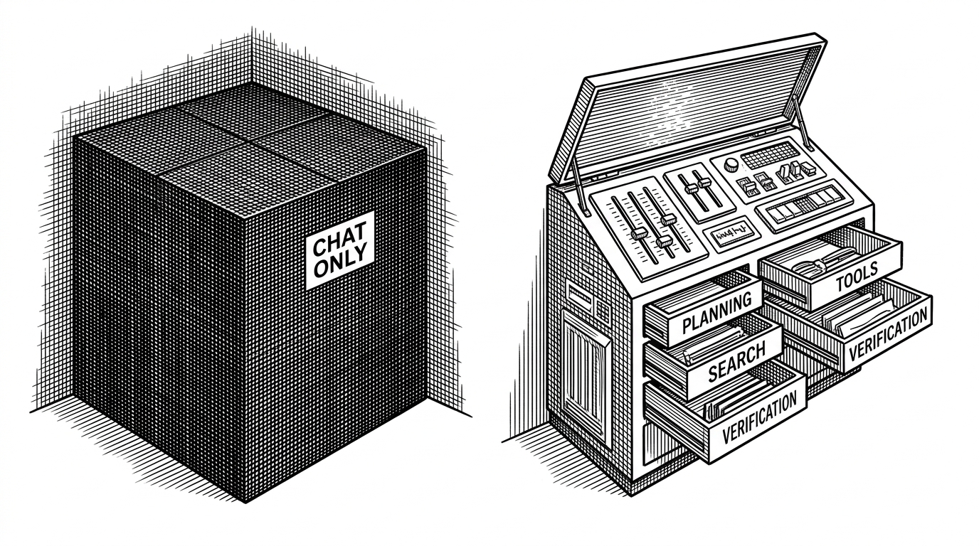A split editorial scene showing a sealed black box on one side and an open control panel on the other. The sealed side feels cramped and opaque, while the open side shows sliders, switches, and drawers for planning, search, tools, and verification. It explains the difference between chat-only systems and agent runtimes.